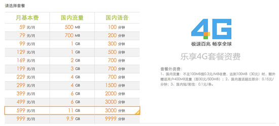 FDD發牌在即，4G用戶多重利好