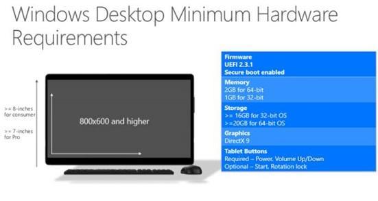微軟公布Win10硬件要求:內存512MB起步