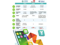 電信降費(fèi)提速今啟動 網(wǎng)友吐槽新方案缺誠意