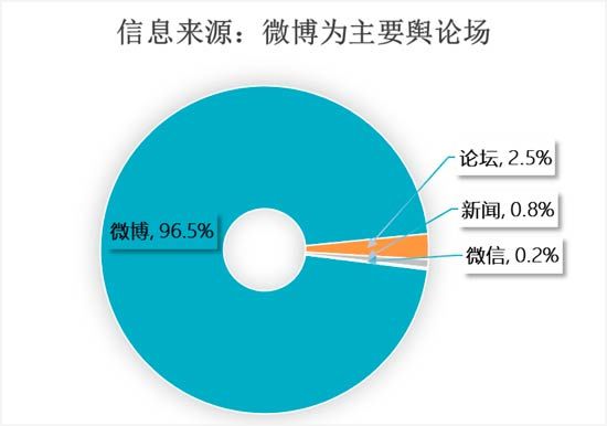 國內漫游費問題引熱議 運營商久拖不發聲