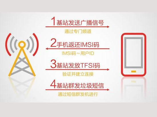 經(jīng)常收到10086詐騙信息怎么破？一招識破就可以了