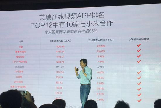 內容競爭不斷升級 小米樂視終需一戰
