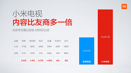 內容競爭不斷升級 小米樂視終需一戰