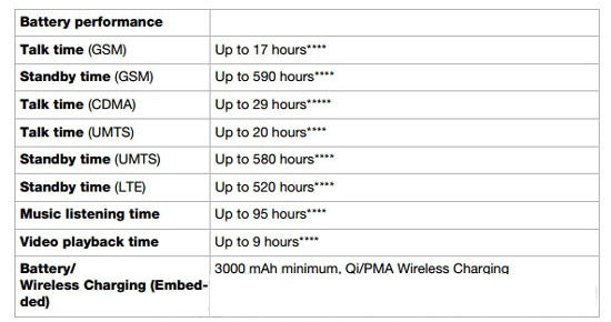 索尼2K屏新機與1080p屏Z3+續航對比