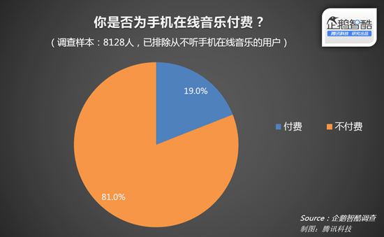 蘋果音樂上位？中國將禁止網(wǎng)上免費聽歌