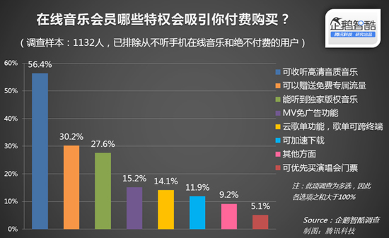 蘋果音樂上位？中國將禁止網(wǎng)上免費聽歌
