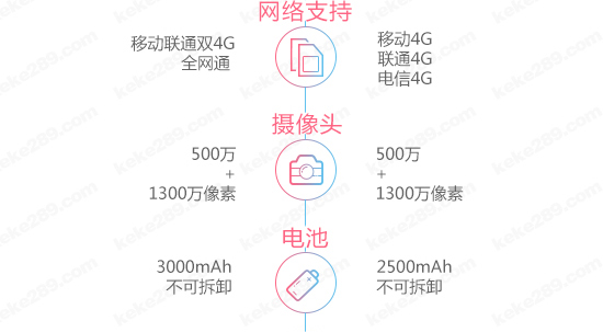 圖姐：千元機(jī)之戰(zhàn)，魅藍(lán)2對決中興威武3