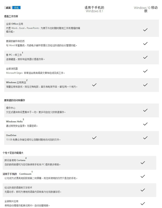 Win10手機好屌：可刷臉，可當PC用