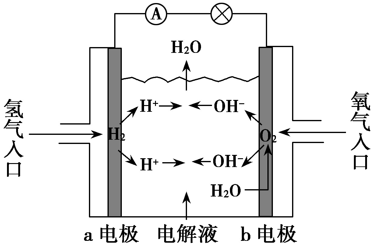 新電池技術(shù)，手機(jī)有望充一次電用一周