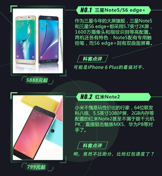 開學了還不換手機？八月Top10新機速遞