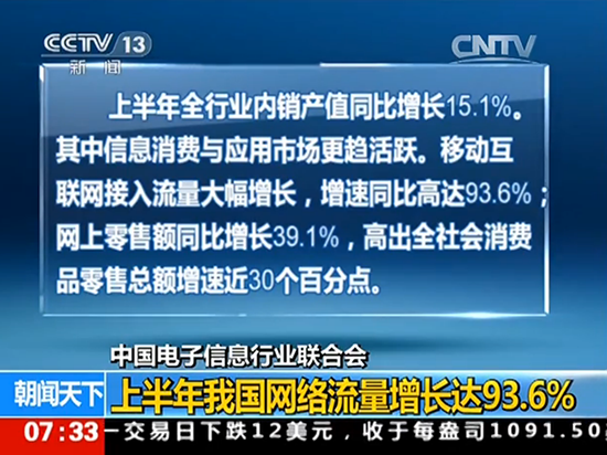 工信部：今年前7個月移動流量消費同比增長95%