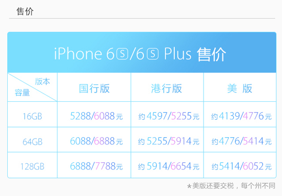 圖姐：一圖看懂iPhone 6s和6s Plus，準(zhǔn)備錢買買買吧