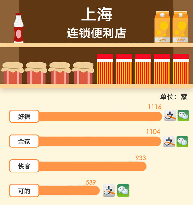 談了十年的手機支付最近是如何走到你身邊的？