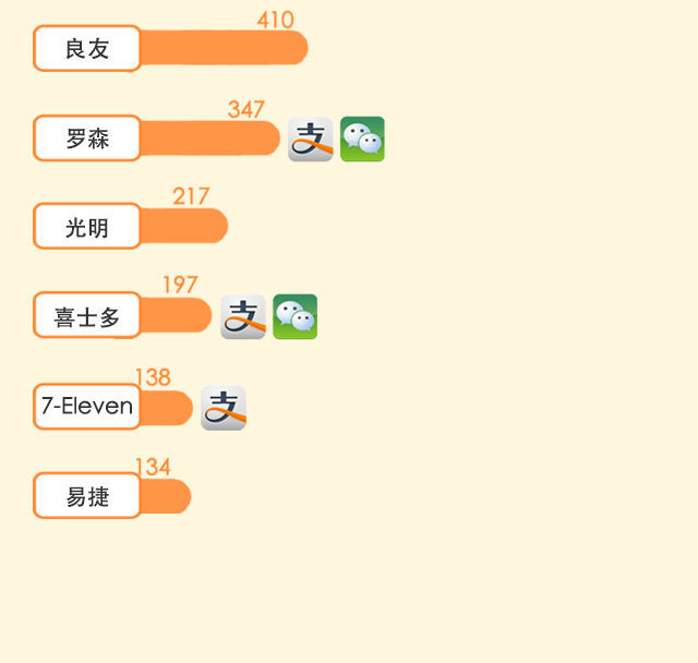 談了十年的手機支付最近是如何走到你身邊的？
