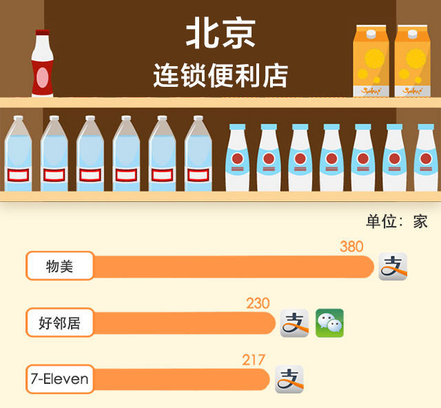 談了十年的手機支付最近是如何走到你身邊的？