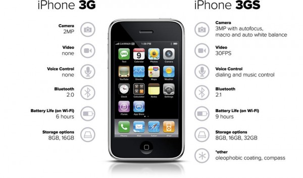 細數各代iPhone的s系列進化史