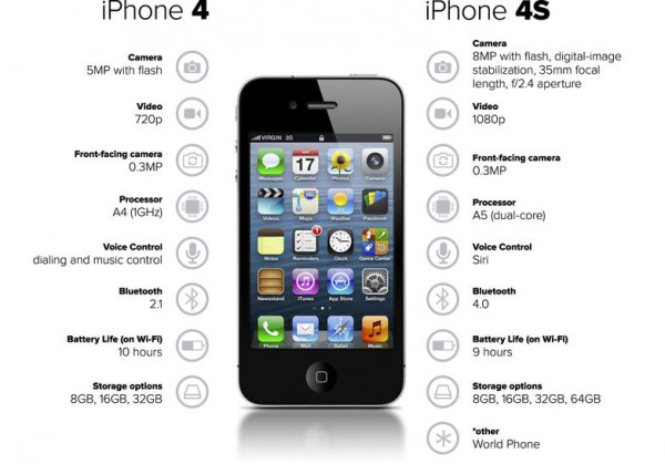 細數各代iPhone的s系列進化史