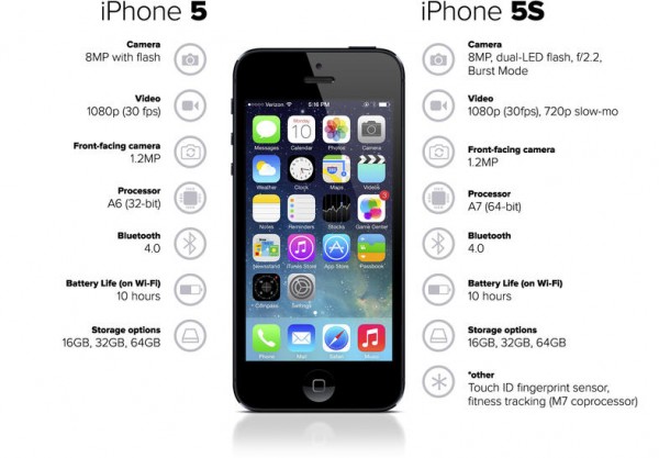 細數各代iPhone的s系列進化史