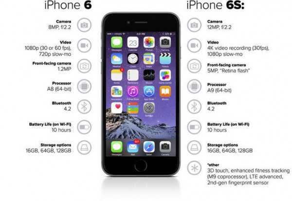 細數各代iPhone的s系列進化史