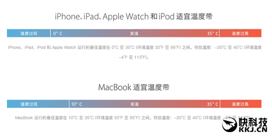 為什么iPhone自動(dòng)關(guān)機(jī)？因?yàn)樘焯淞?/></p>			
			
			<!---->
		    
                    <!-- 新聞詳情頁(yè)底部轉(zhuǎn)載/原文聲明 -->
                    <div   id=