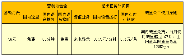 科客晚報：舊iPhone可抵2500元？聯通推無限流量套餐