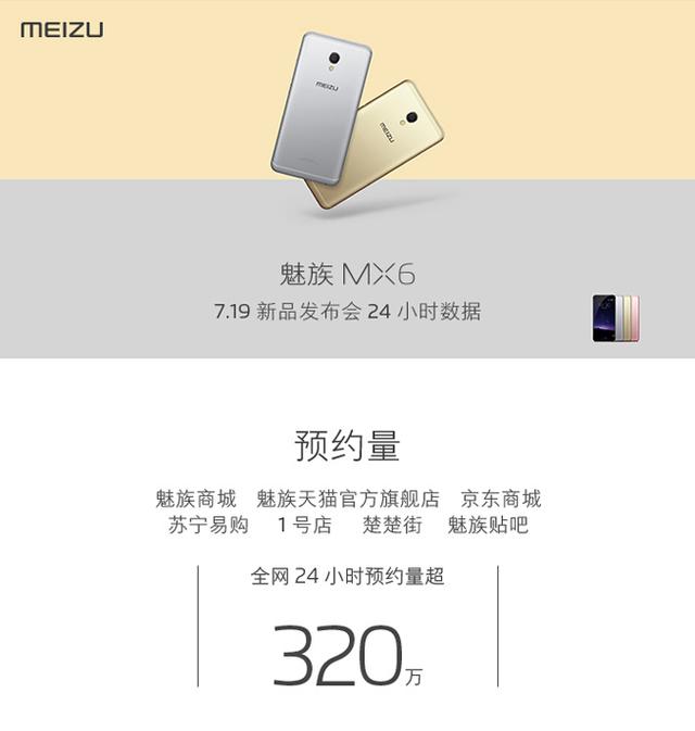 魅族MX6預(yù)約量公布：一天320萬臺(tái)