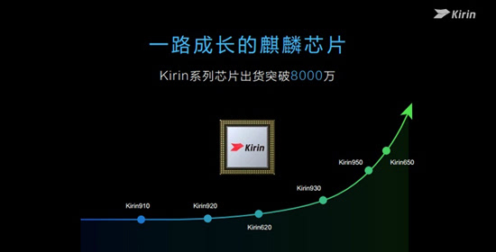 科客晚報(bào)：三星Note 7穩(wěn)上曲面屏 華為麒麟出貨量破8000萬