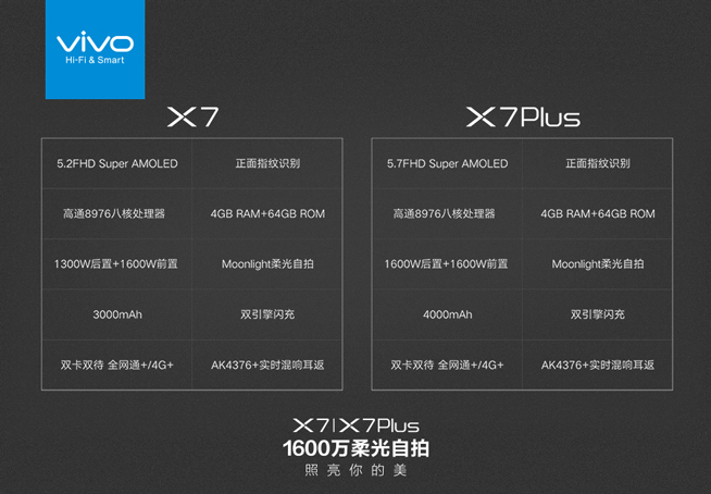 柔光自拍 夜拍神器！vivo X7/X7 Plus正式發(fā)布