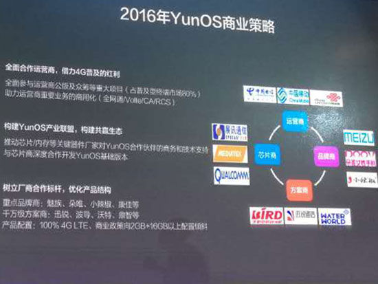 YunOS劍指年銷量1億，錘子老羅站臺好事近？