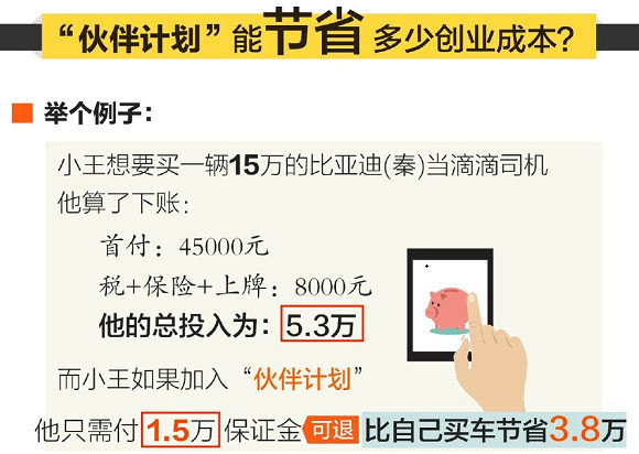 滴滴推伙伴創業計劃 沒車也能做車主！