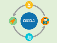 跟隨阿里京東步伐，百度推出股權眾籌平臺“百度百眾”