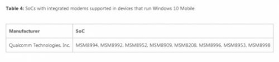 Win 10手機(jī)的救贖？微軟Surface Phone將于明年發(fā)布