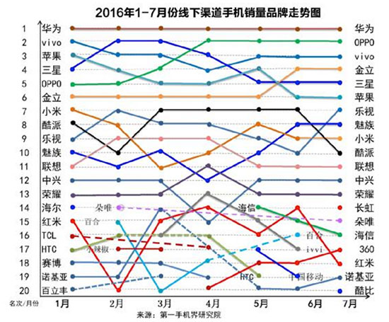 國(guó)產(chǎn)旗艦手機(jī)為何頻刷高價(jià)：套路還是末路？