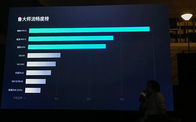 6個(gè)月打磨三大項(xiàng) 魅族發(fā)布Pro 6s與情懷配件