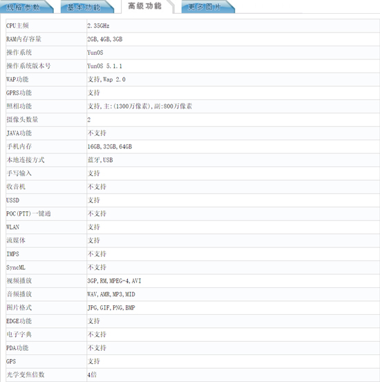 雙攝支持4倍光學(xué)變焦？魅藍(lán)E2實(shí)力居然如此逆天