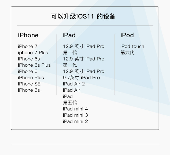 一圖看懂蘋果WWDC四大系統(tǒng)：專為iPad Pro而生的iOS 11