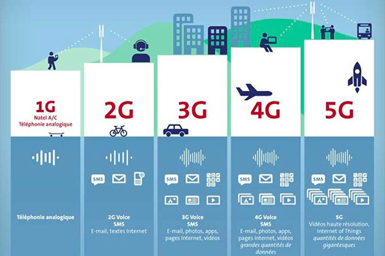 秒下高清電影 國內(nèi)首個(gè)5G基站在廣州開通