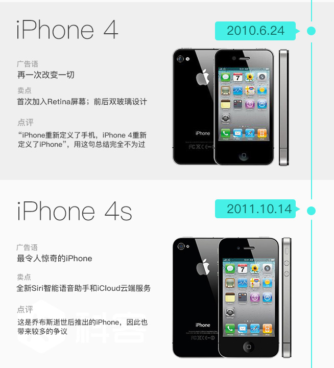 iPhone發售十周年 圖說iPhone這十年是如何蛻變的