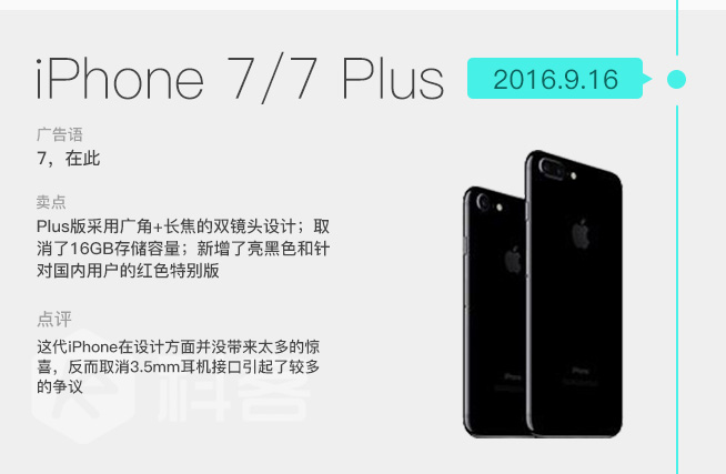 iPhone發售十周年 圖說iPhone這十年是如何蛻變的