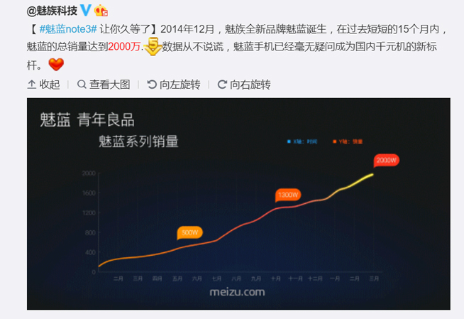 年輕人想要這些？講真，魅藍這次的碰瓷真的有點low