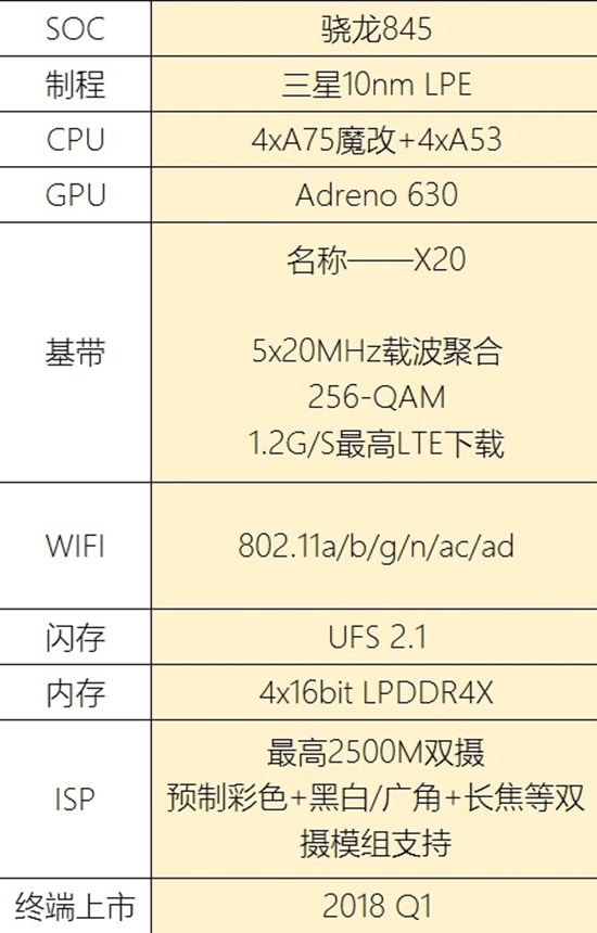 科客晚報：vivo X20發布地點有玄機，小米筆記本Pro似曾相似