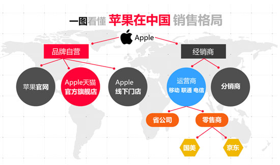 全面屏iPhone新品將至，蘋果官網(wǎng)與天貓旗艦店首發(fā)