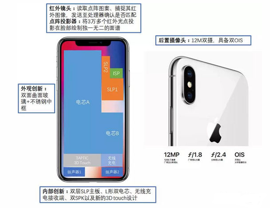 為什么說iPhone X才是真正的全面屏手機？