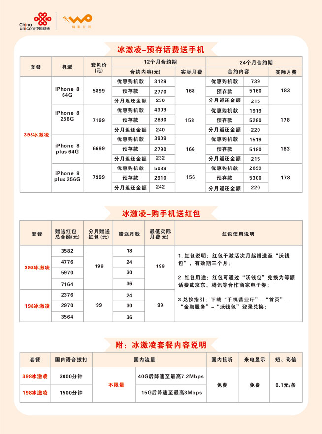 聯通iPhone 8首銷：月費76元起，無限流量套餐助攻