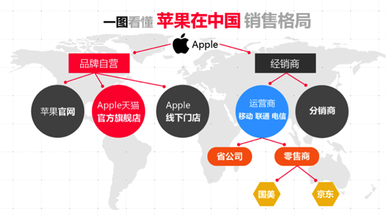 iPhone X天貓全球首發   榮耀小米等多款獨家產品鎖定天貓雙11