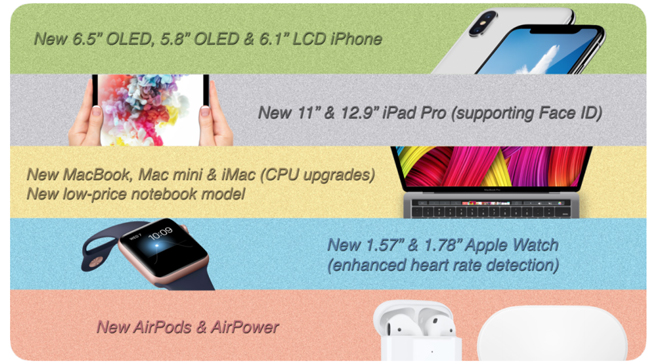 蘋果發(fā)布會確認9月13日：三大新iPhone領(lǐng)銜 你的錢包又準備好了嗎？