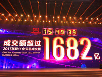 2018天貓雙11再創新高：不到16小時已超去年1682億