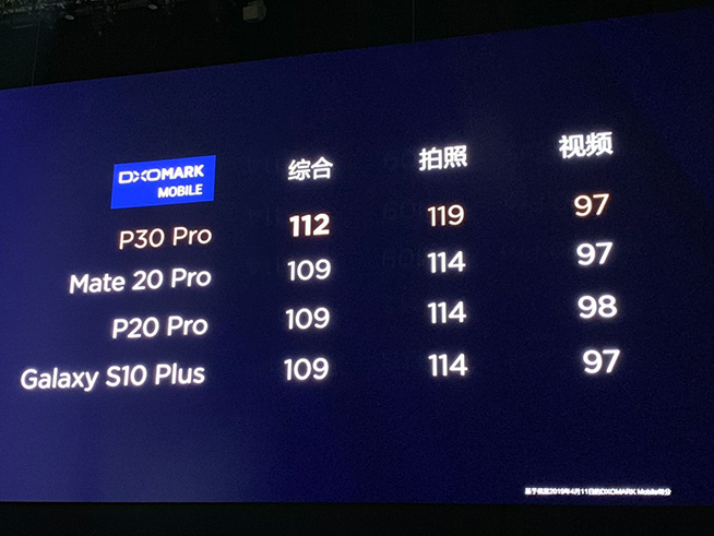 華為春季新品發布盛典直播回顧：P30 Pro領銜，改寫影像規則