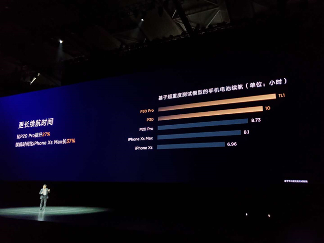 華為春季新品發布盛典直播回顧：P30 Pro領銜，改寫影像規則
