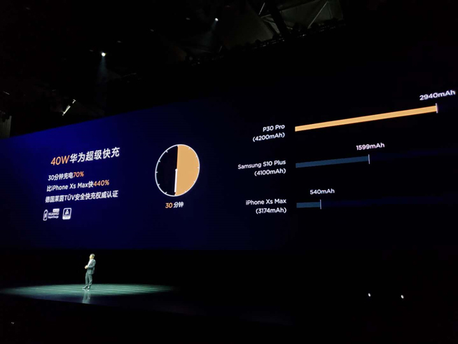 華為春季新品發布盛典直播回顧：P30 Pro領銜，改寫影像規則